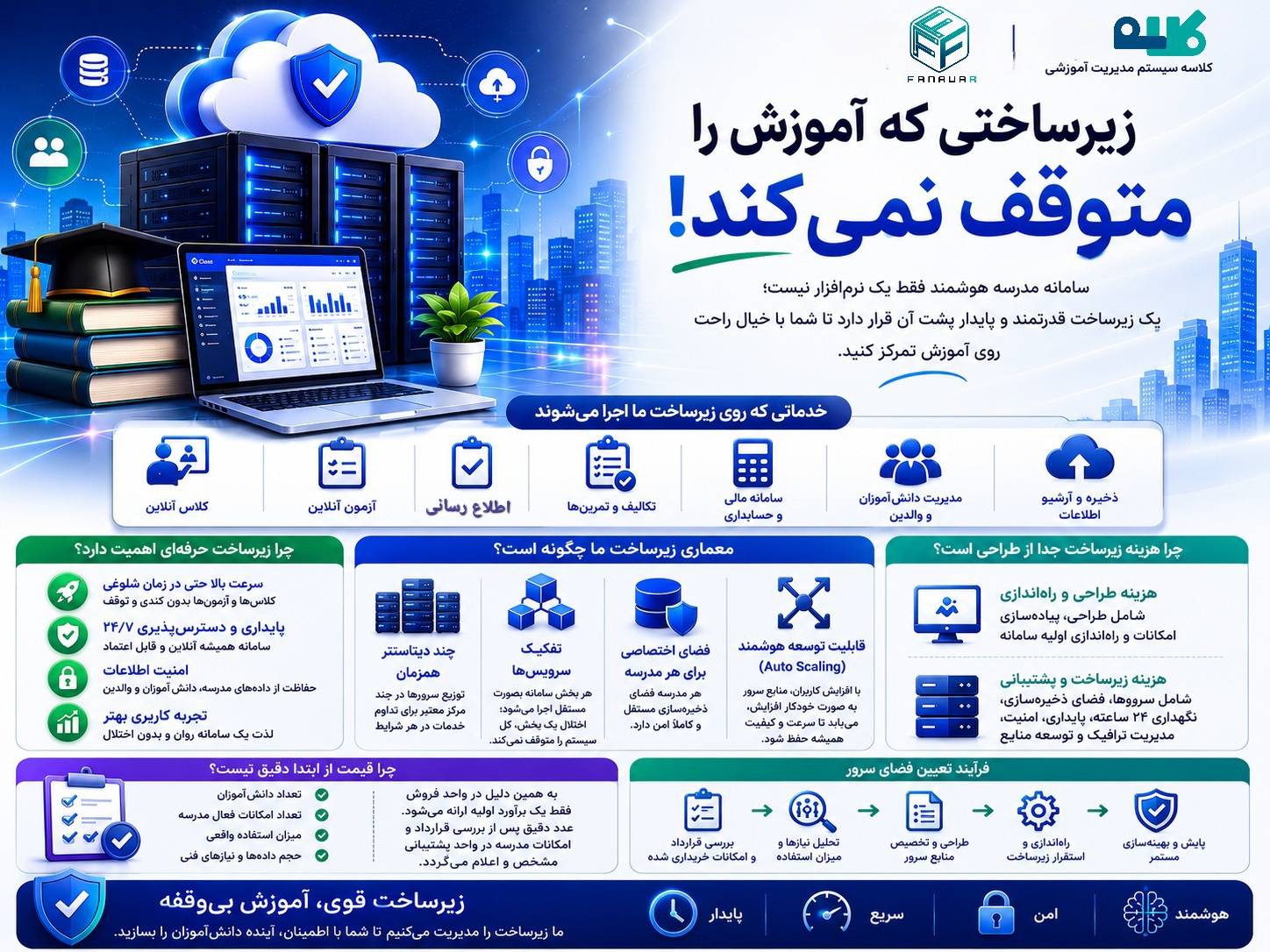 زیرساخت مدرسه هوشمند دقیقاً چیست؟ پشت صحنه‌ای که آموزش آنلاین را زنده نگه می‌دارد