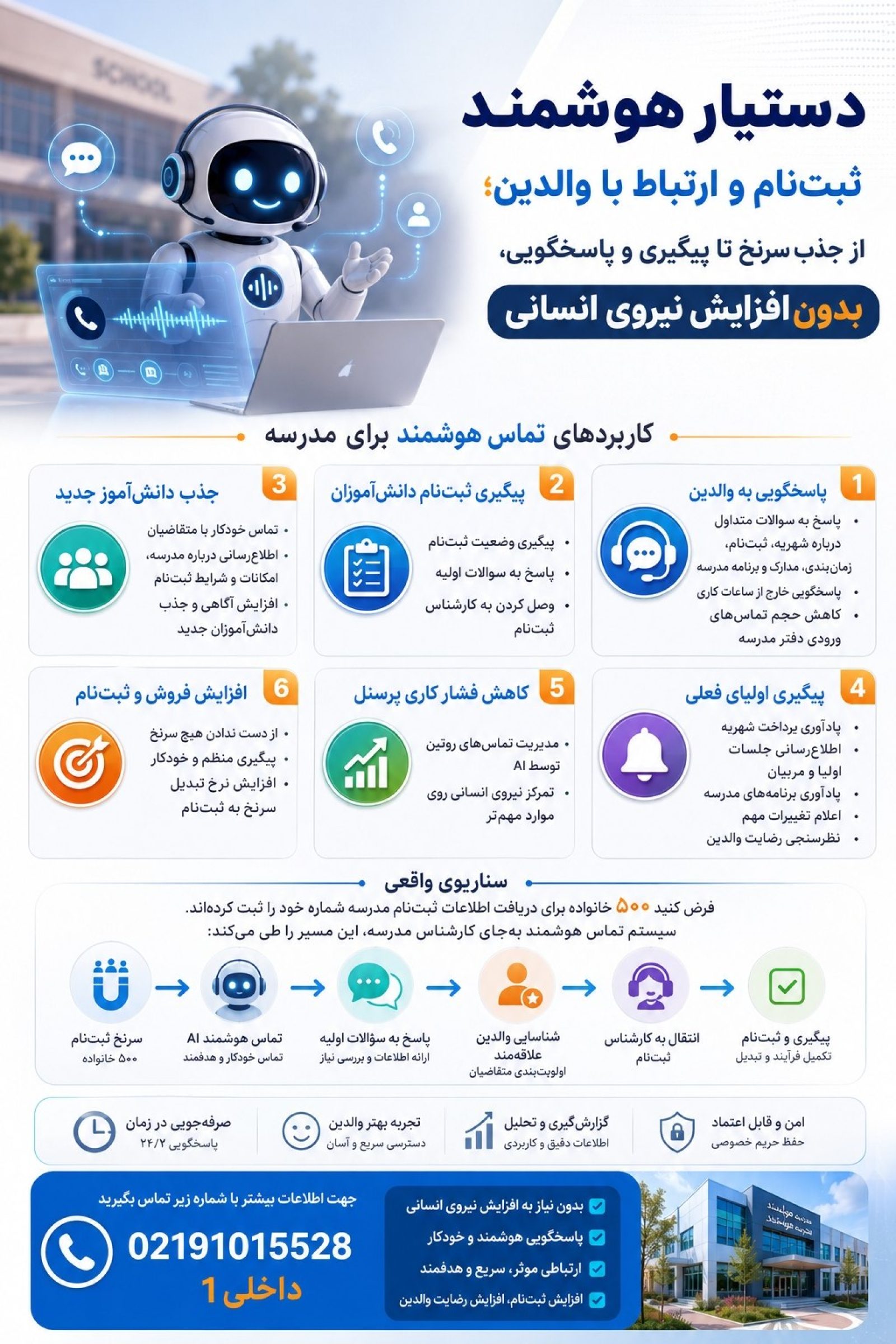 «دستیار هوشمند ثبت‌نام و ارتباط با والدین؛ از جذب سرنخ تا پیگیری و پاسخگویی، بدون افزایش نیروی انسانی»